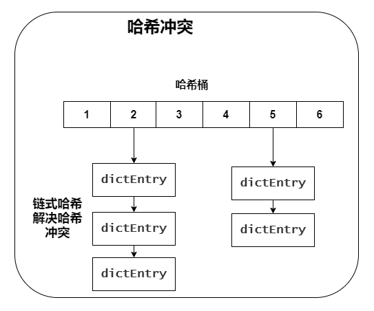 Redis快的原因有哪些