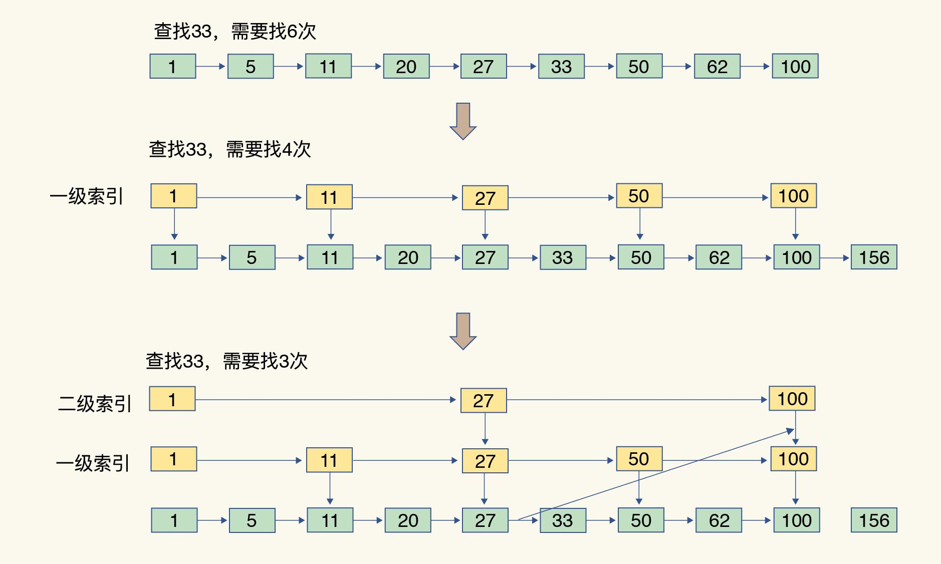 Redis快的原因有哪些