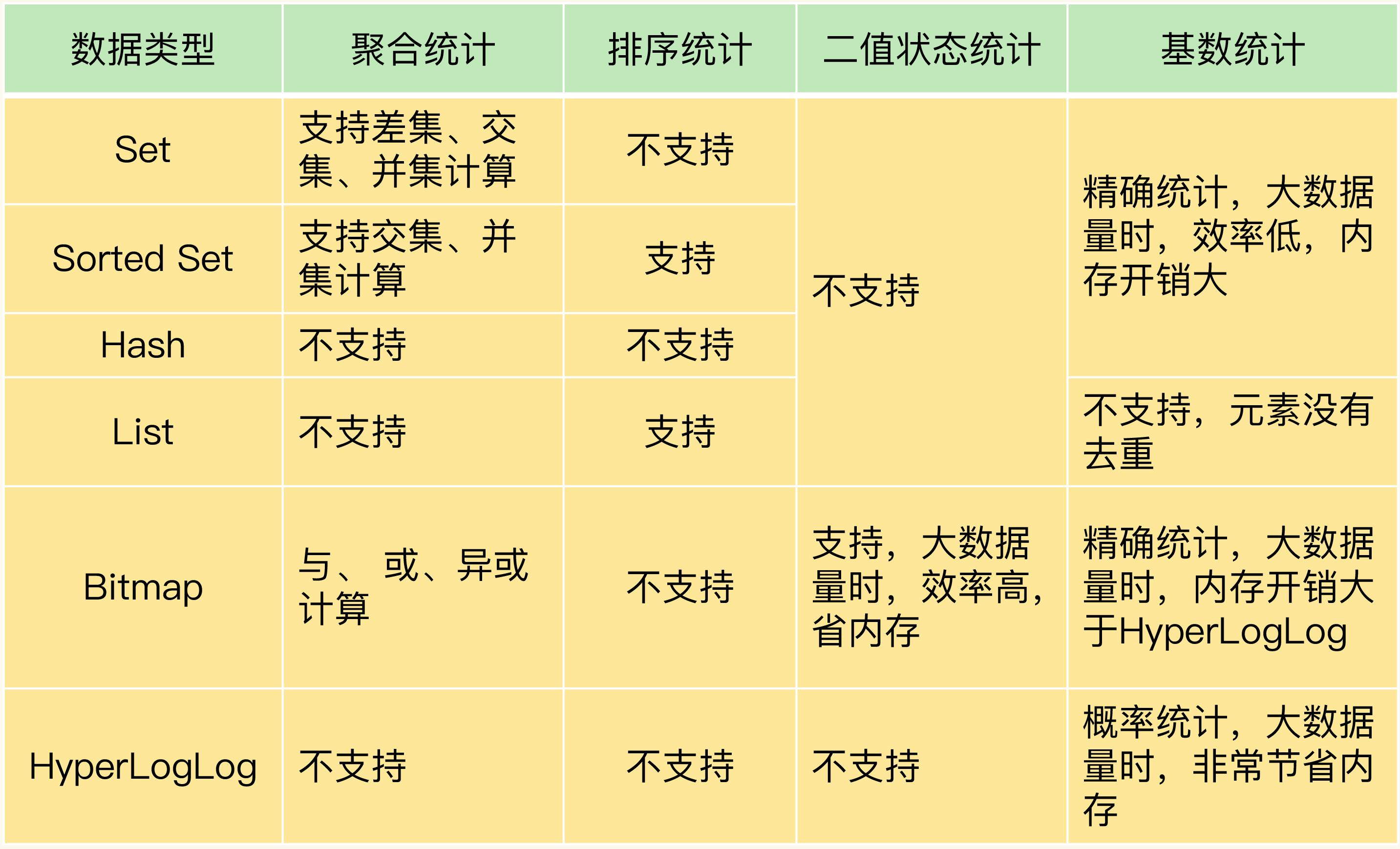 Redis快的原因有哪些