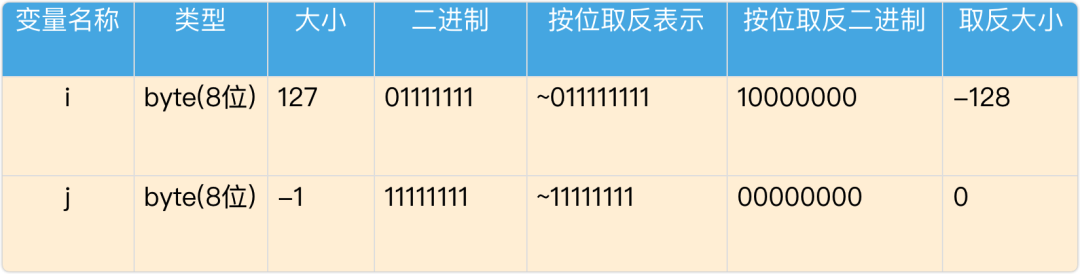 位运算的技巧有哪些