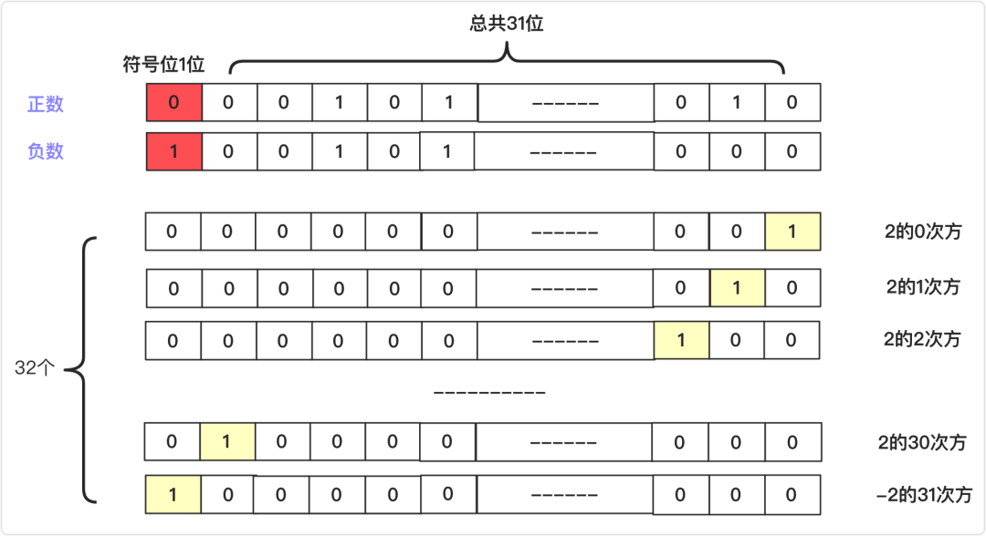 位运算的技巧有哪些