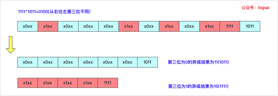 位运算的技巧有哪些