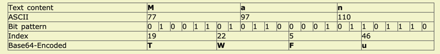 如何实现Base64与Base32