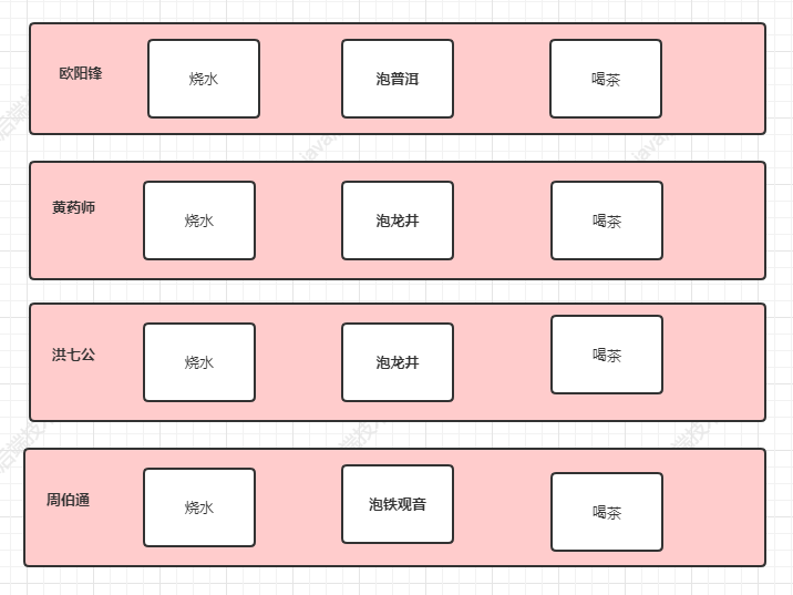 如何快速搞定模板模式