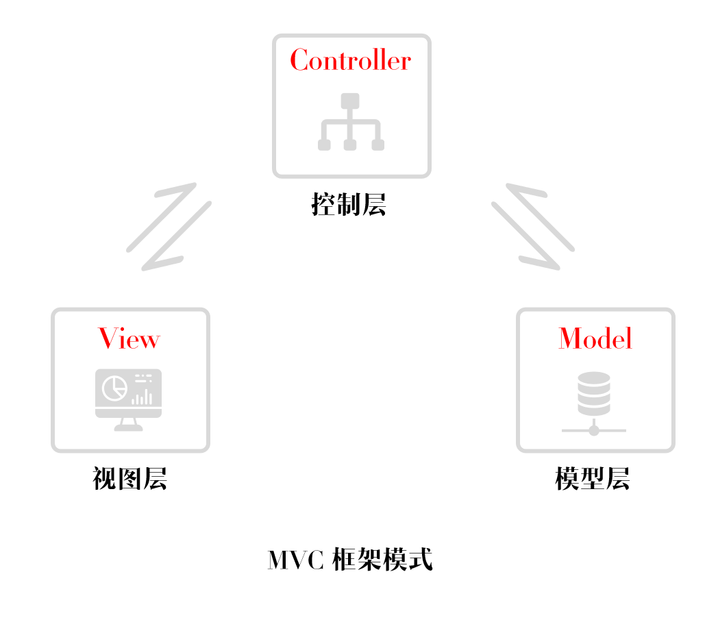 全息视角看Dao层两种实现方式之有哪些传统方式与代理方式