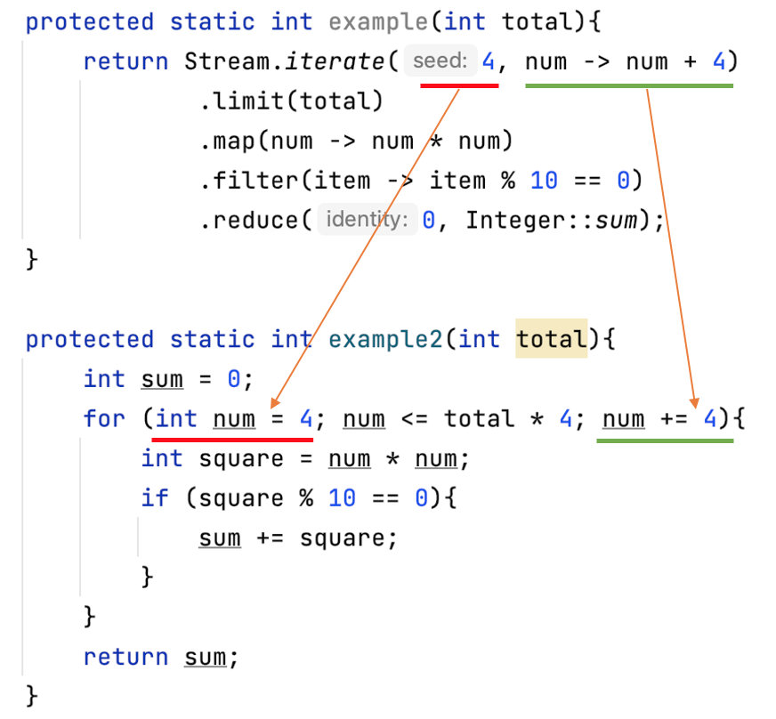 Java Steam的用法