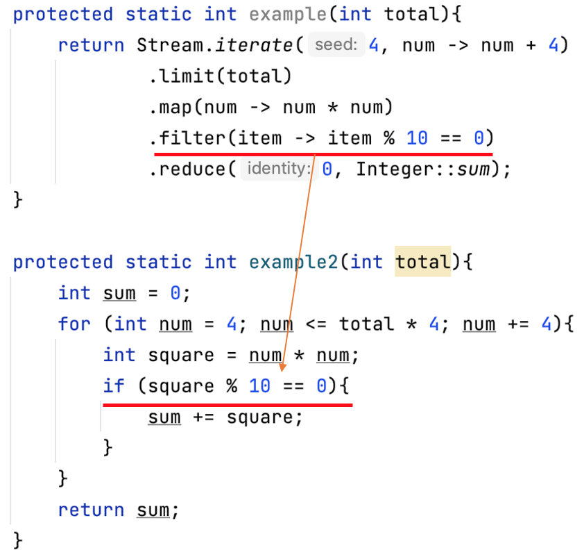 Java Steam的用法