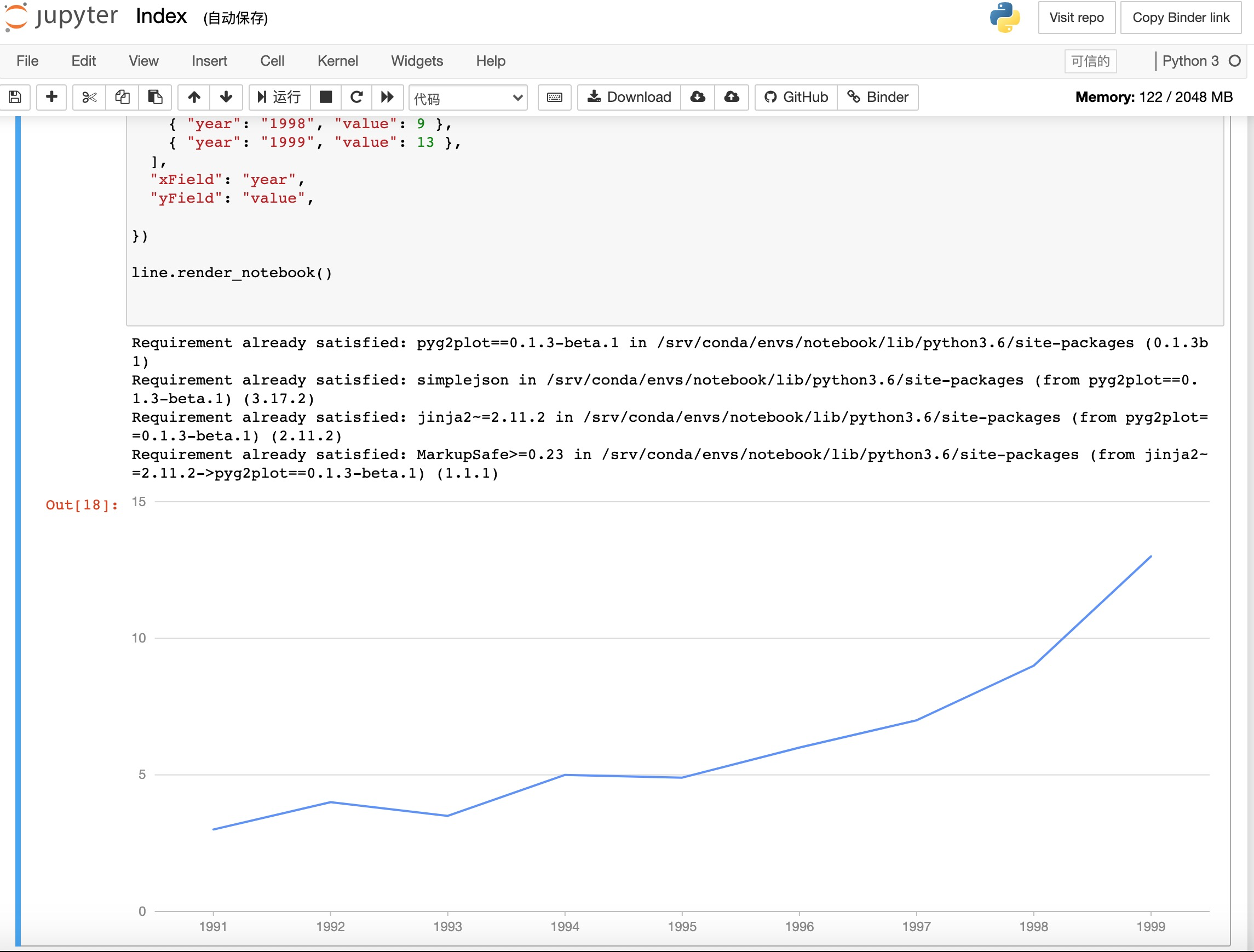 Python中PyG2Plot可視化庫如何使用