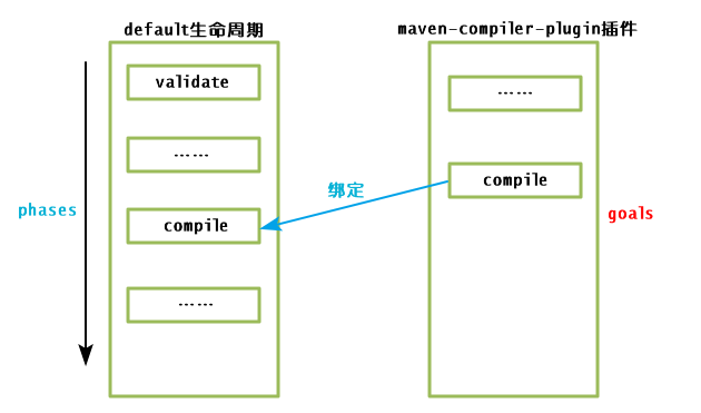 如何快速搞定maven插件