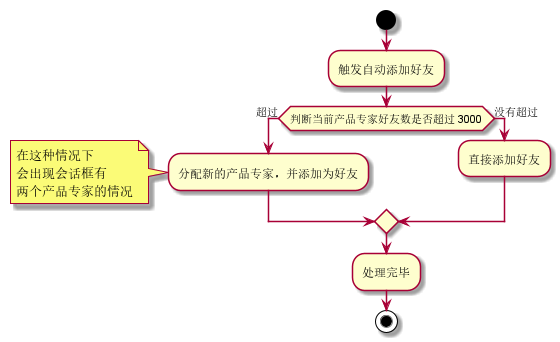 如何掌握IntelliJ IDEA