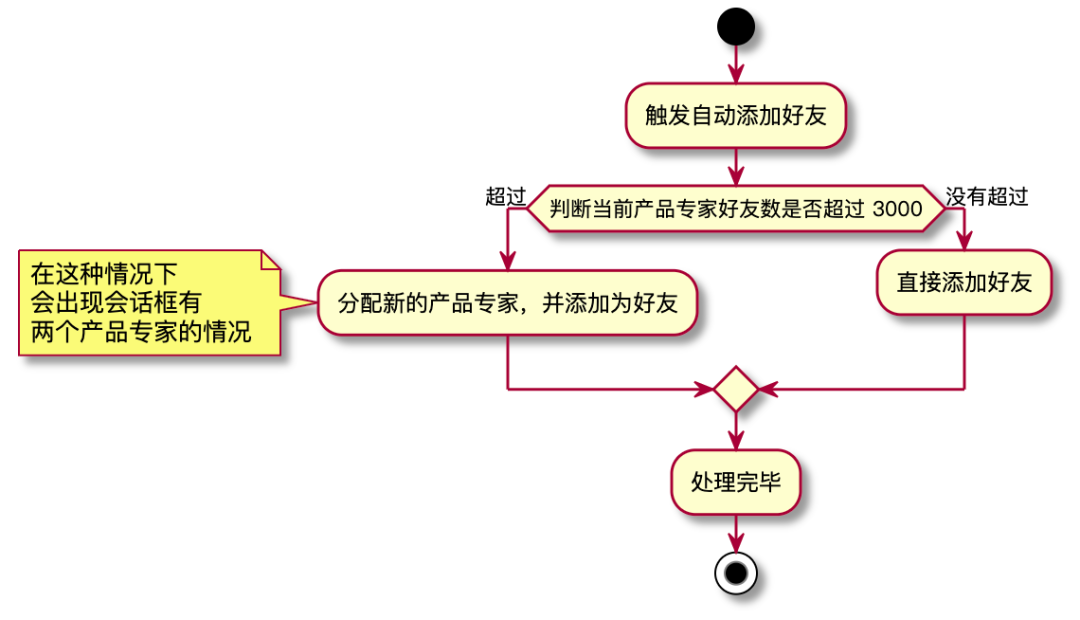 如何掌握IntelliJ IDEA