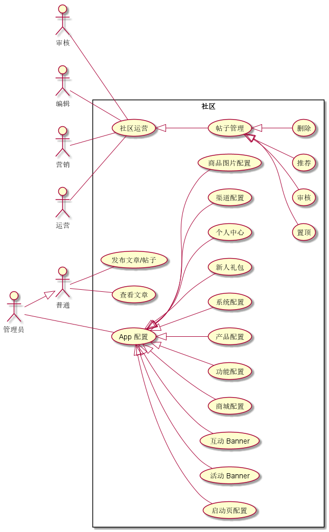 如何掌握IntelliJ IDEA