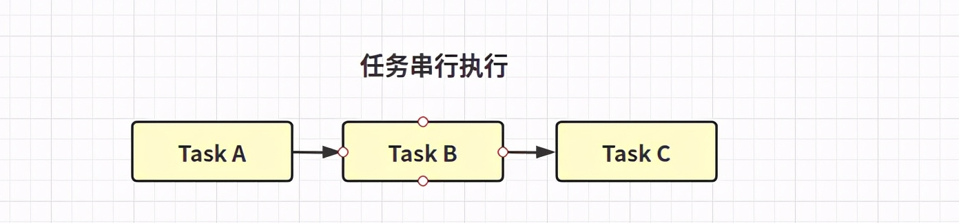 如何使用Java异步编程