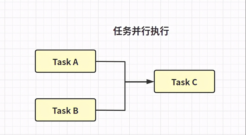 如何使用Java异步编程