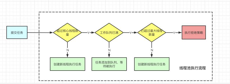 线程池主要参数有哪些