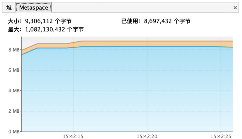 从计算机组成的视角认识JVM的内存分配在HotSpot虚拟机上的实现方法