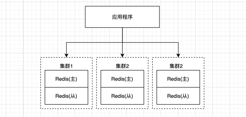 如何用Java实现一致性Hash算法