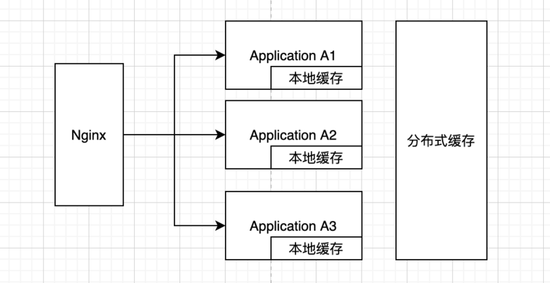 如何用Java实现一致性Hash算法