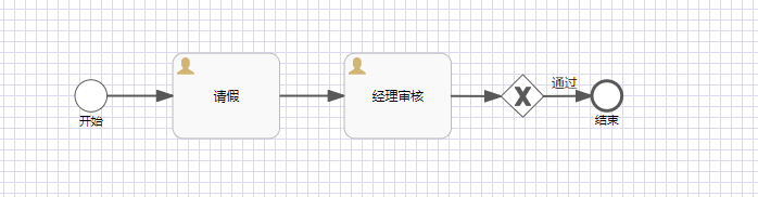 Springboot+Flowable如何升级改造OA系统