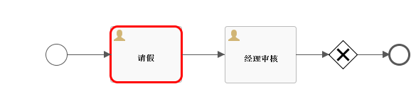 Springboot+Flowable如何升级改造OA系统