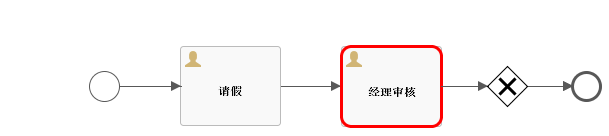 Springboot+Flowable如何升级改造OA系统