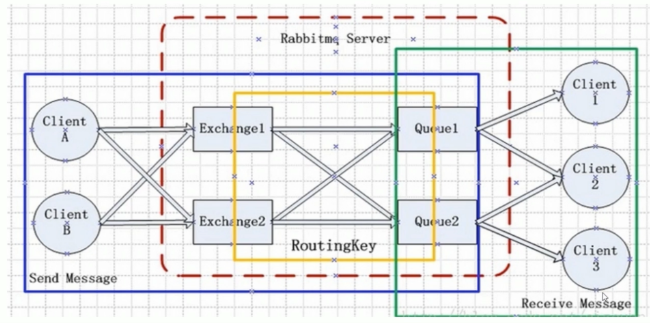 总结RabbitMQ