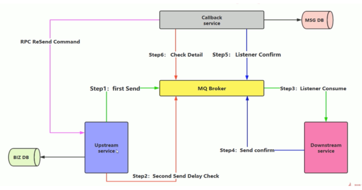 总结RabbitMQ