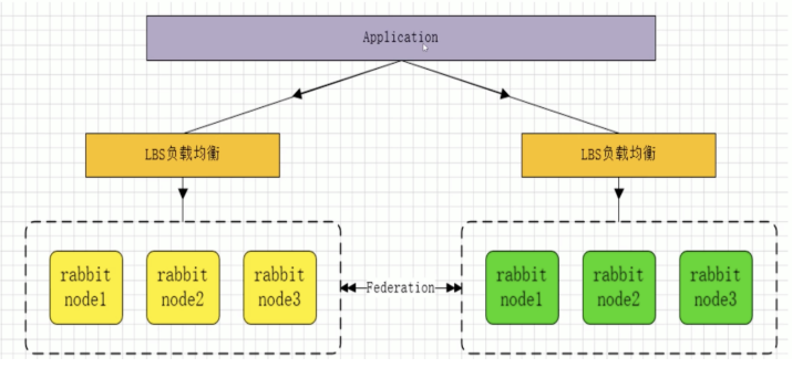 总结RabbitMQ