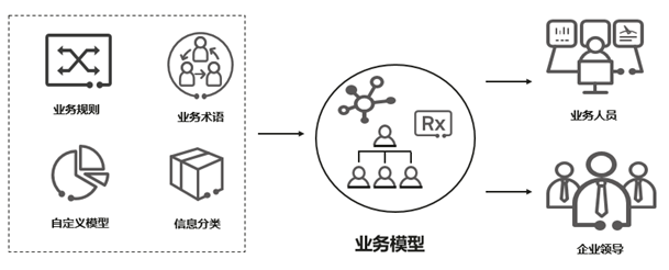 如何解读基于MOF的应用模型管理