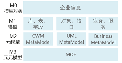 如何解读基于MOF的应用模型管理