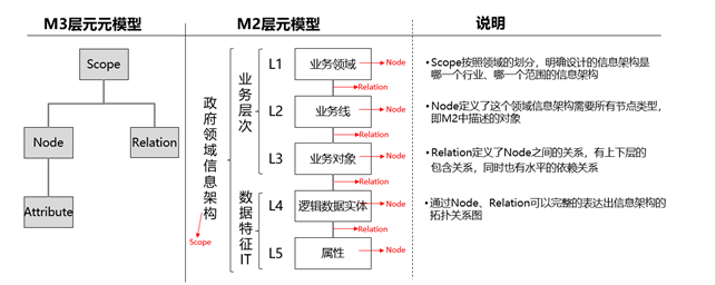 如何解读基于MOF的应用模型管理