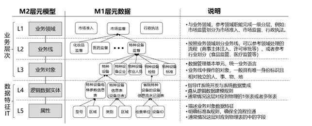 如何解读基于MOF的应用模型管理