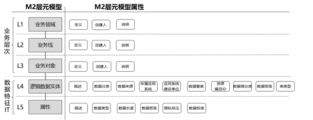 如何解读基于MOF的应用模型管理