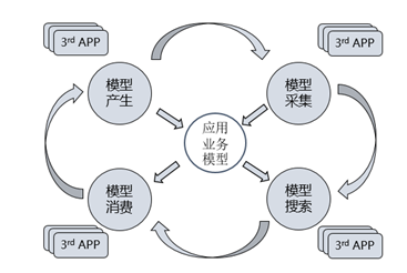 如何解读基于MOF的应用模型管理