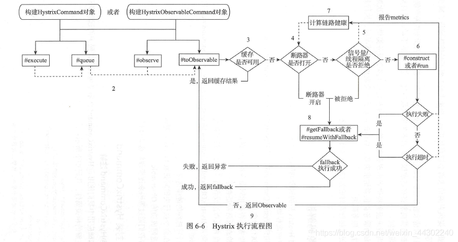 如何理解SpringCloud Hystrix源碼解析