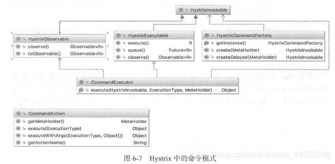 如何理解SpringCloud Hystrix源碼解析