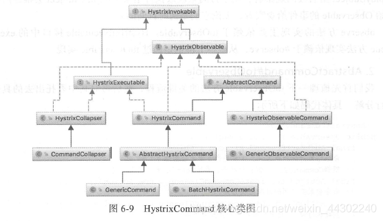 如何理解SpringCloud Hystrix源碼解析