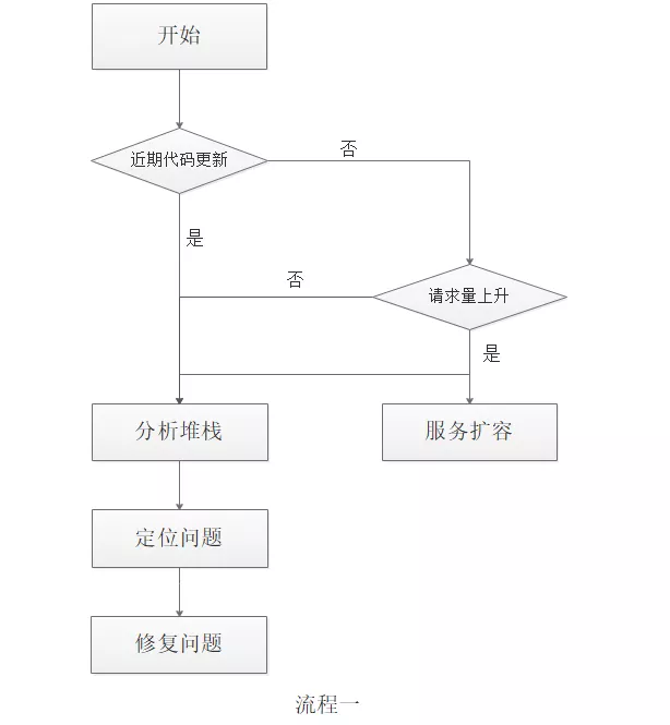 如何優(yōu)化JVM OOM