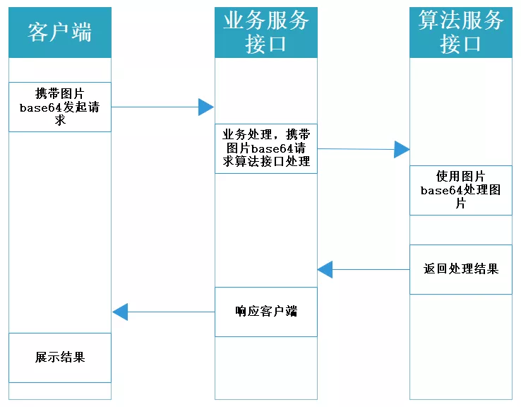 如何優(yōu)化JVM OOM