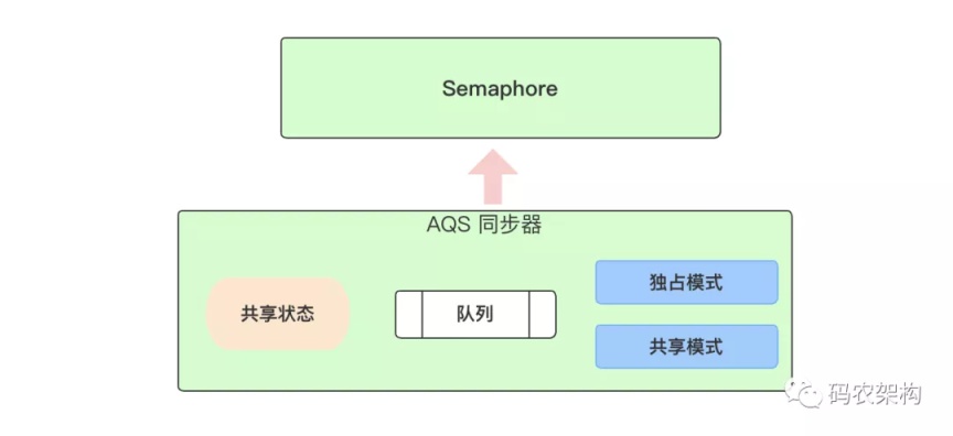 Java多线程的实现原理及案例