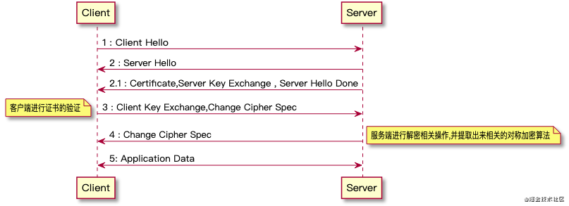 HTTPS的请求流程分析