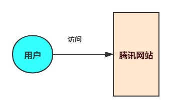 什么是網(wǎng)站防盜鏈