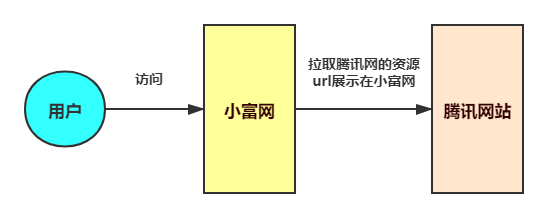 什么是網(wǎng)站防盜鏈