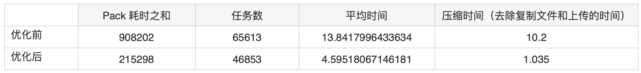壓縮算法怎么在構(gòu)建部署中的優(yōu)化