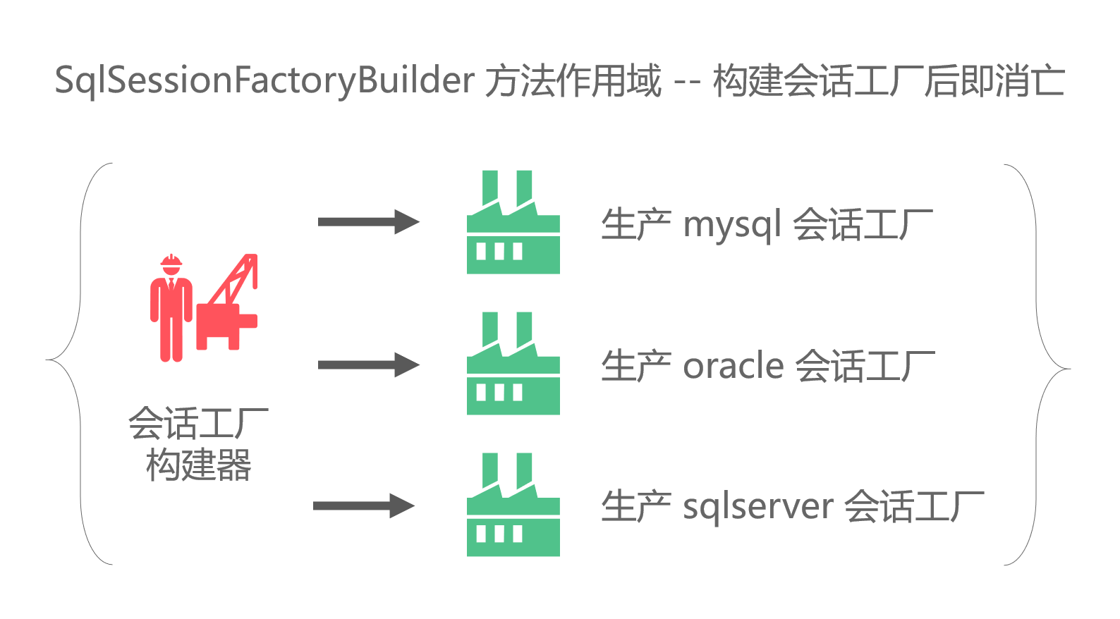 Mybatis最硬核的API是什么