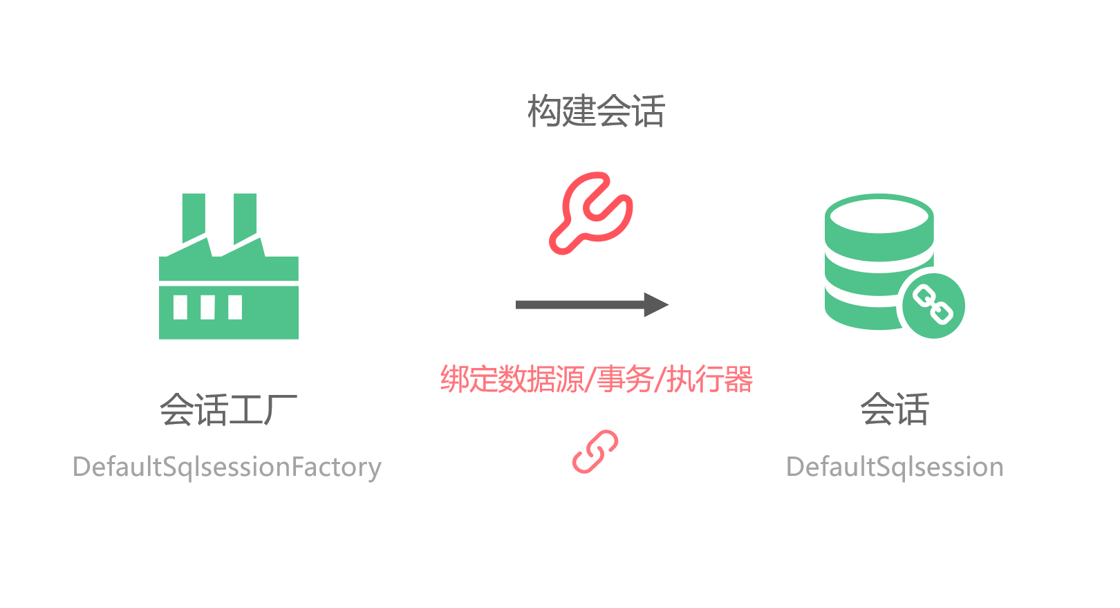 Mybatis最硬核的API是什么