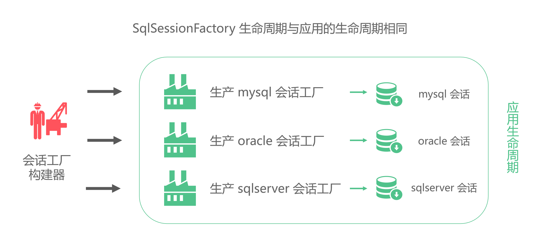 Mybatis最硬核的API是什么