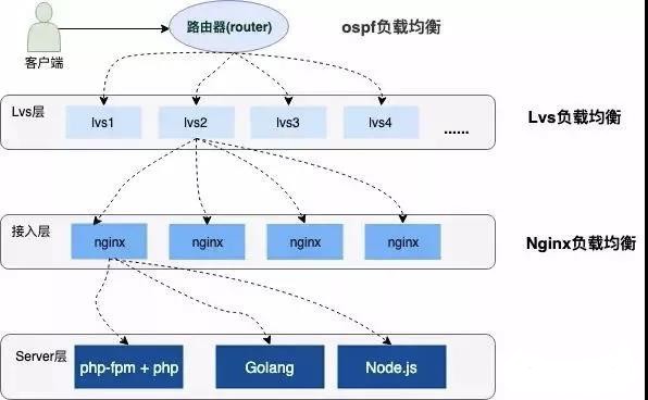 12306的架构有哪些优点