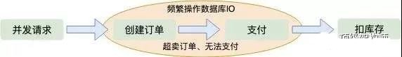 12306的架构有哪些优点