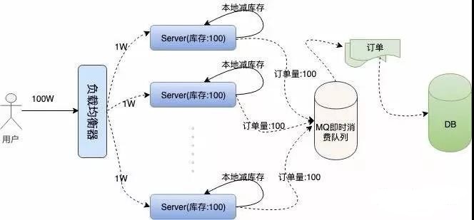 12306的架构有哪些优点